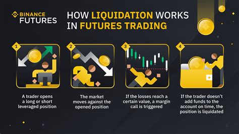 Liquidation, Binance, Cryptoart
